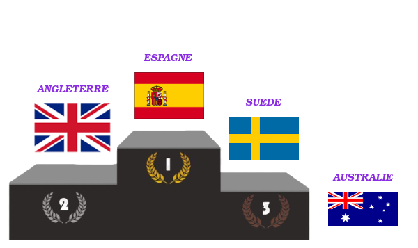 Le podium de la compétition