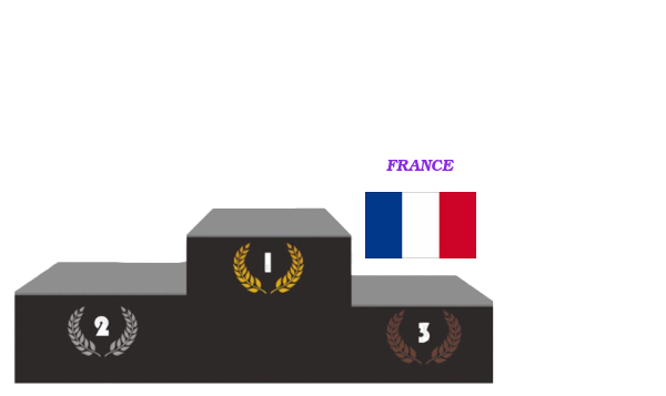Le podium de la compétition